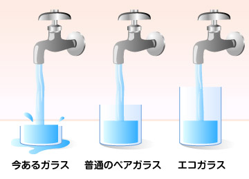 ガラスごとに、耐えられる水分量が異なる