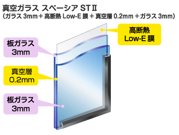真空ガラス「スペーシアSTⅡ」の構成