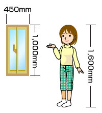 2. 窓のサイズ：W450mm×H1000mm