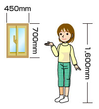 1. 窓のサイズ：W450mm×H700mm
