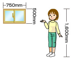 3. 窓のサイズ：W750mm×H500mm